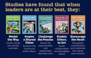 The Five Practices of Exemplary Leadership